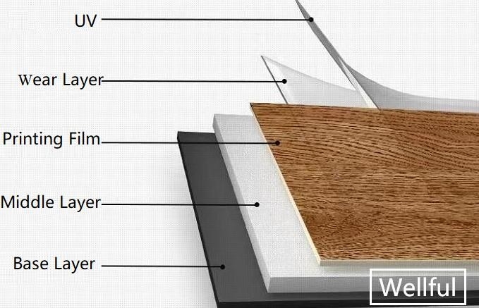 UV Coating LVT Flooring Calender Machine Thickness 1.5mm Wear Layer